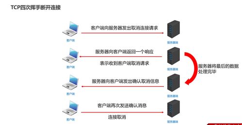 網絡通信三要素與信息安全軟件開發 IP及其類InetAddress、端口與協議詳解