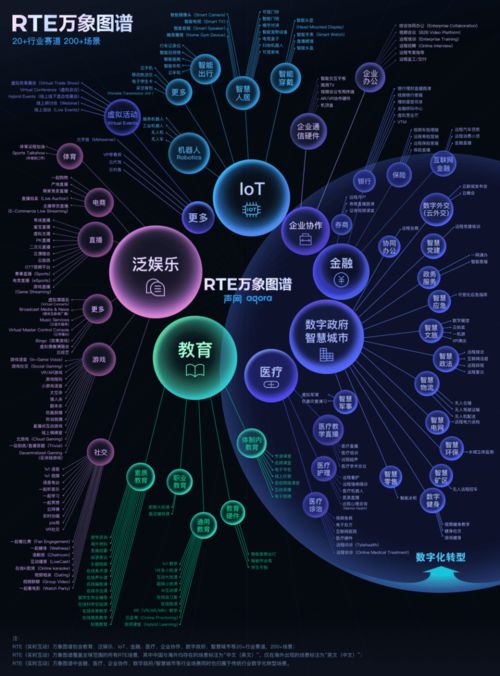 實時進化，萬象紛呈 聲網Agora 2021年網絡與信息安全軟件開發的回顧