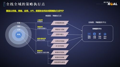 格爾軟件 聚焦網絡與數據安全，賦能城市數字化轉型